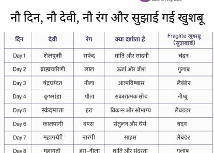 नवरात्रि 2025 नौ दिन, नौ रंग और खुशबुओं का खास गाइड