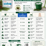 K10 Professional Emulsified Pine Oil Concentrate- - Dilution Guide