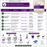 K9 Hard Water Stain Remover - Dilution Guide