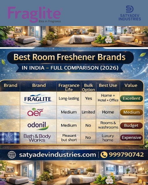 Best room freshener brands in India comparison Fraglite Godrej Odonil premium fragrances