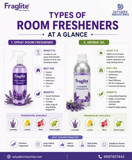 Types of Room Fresheners at a Glance – Spray Room Freshener and Aroma Oil Guide by Fraglite